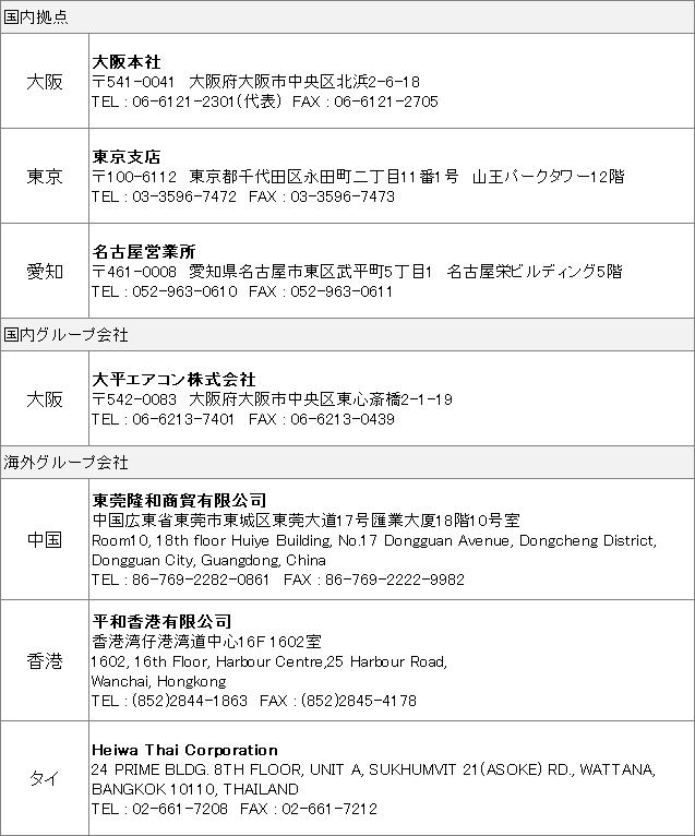 会社概要 非鉄金属専門商社なら平和金属株式会社